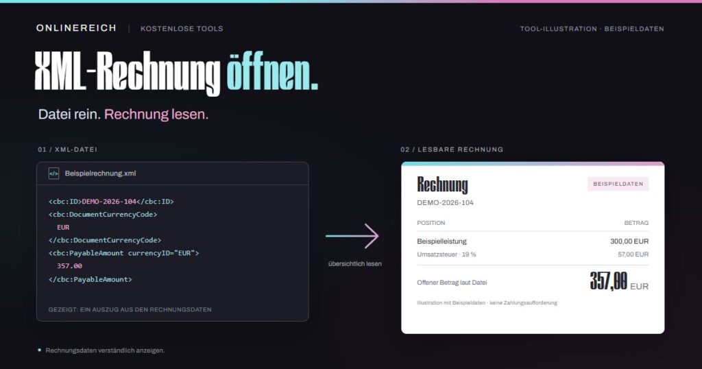 Illustration: Aus einer XML-Datei wird im ONLINEREICH E-Rechnungsöffner eine lesbare Rechnung mit fiktiven Beispieldaten.